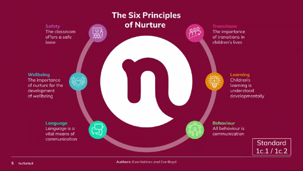 The Six Principles of Nurture